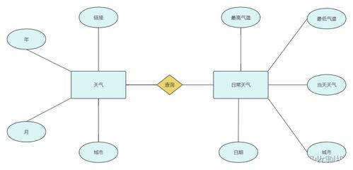 Python在天氣數(shù)據(jù)分析、處理與預(yù)測模型構(gòu)建中的應(yīng)用
