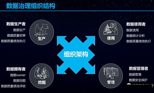 構(gòu)建高效數(shù)據(jù)治理體系 數(shù)據(jù)處理環(huán)節(jié)的規(guī)劃與實(shí)施